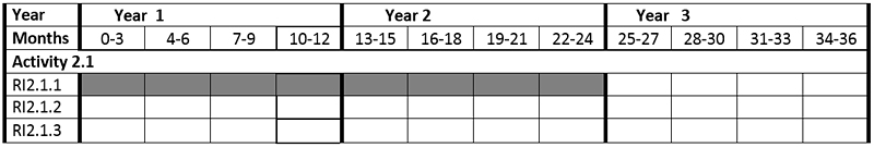 PON01 00117 timechart